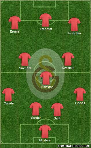 Galatasaray SK Formation 2016