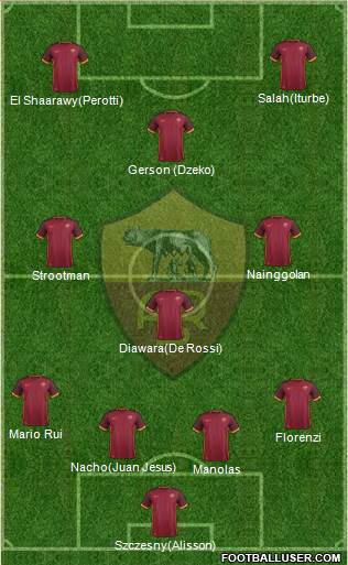 AS Roma Formation 2016