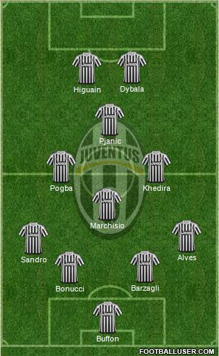 Juventus Formation 2016