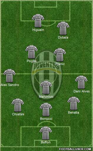 Juventus Formation 2016