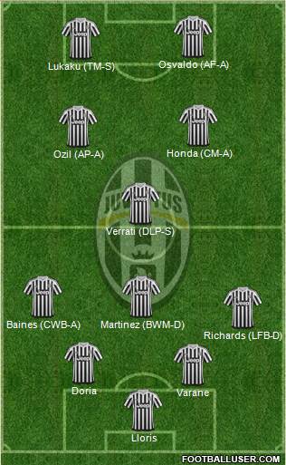 Juventus Formation 2016