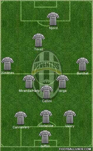 Juventus Formation 2016