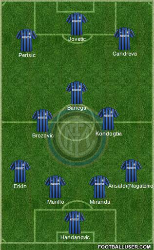 F.C. Internazionale Formation 2016