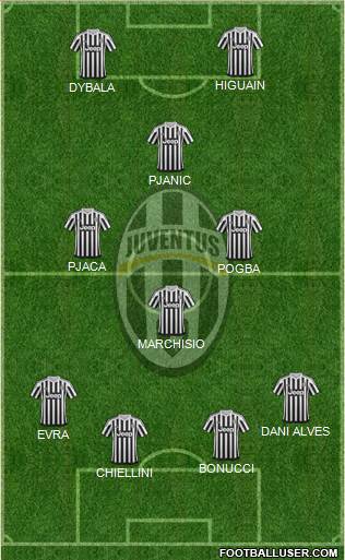 Juventus Formation 2016