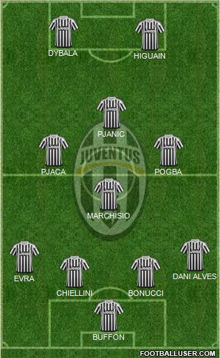 Juventus Formation 2016