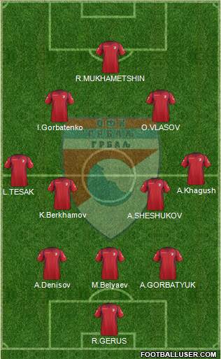 OFK Grbalj Radanovici Formation 2016