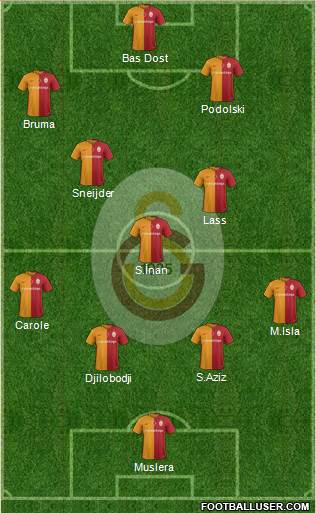 Galatasaray SK Formation 2016
