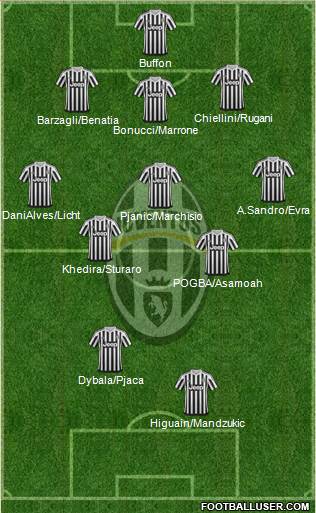 Juventus Formation 2016