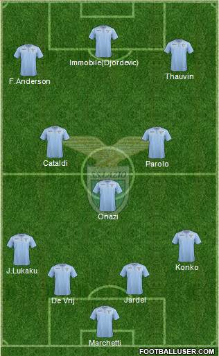 S.S. Lazio Formation 2016