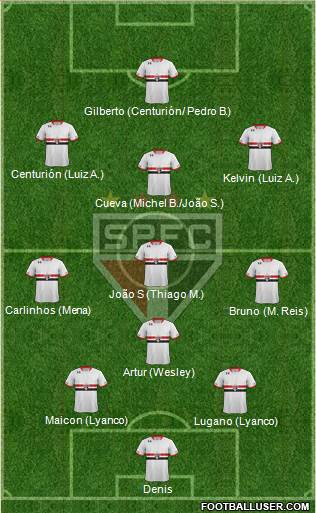 São Paulo FC Formation 2016