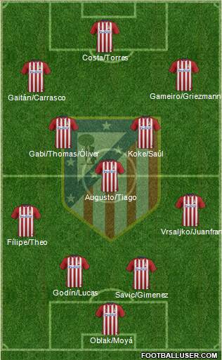 C. Atlético Madrid S.A.D. Formation 2016