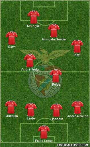 Sport Lisboa e Benfica - SAD Formation 2016