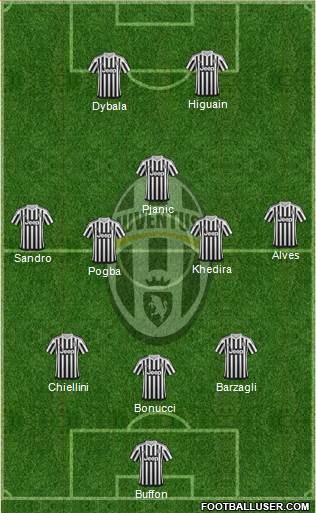 Juventus Formation 2016