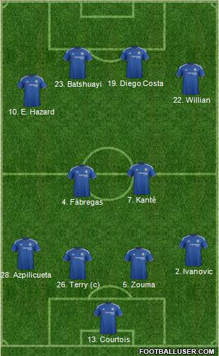 Chelsea Formation 2016