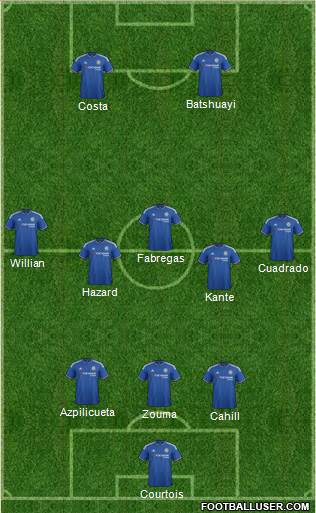 Chelsea Formation 2016