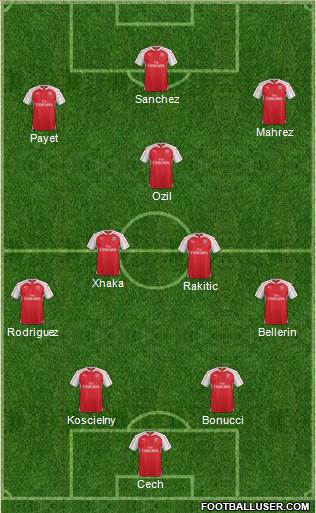 Arsenal Formation 2016