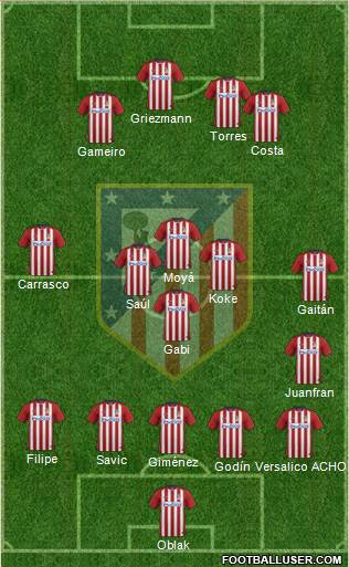 C. Atlético Madrid S.A.D. Formation 2016