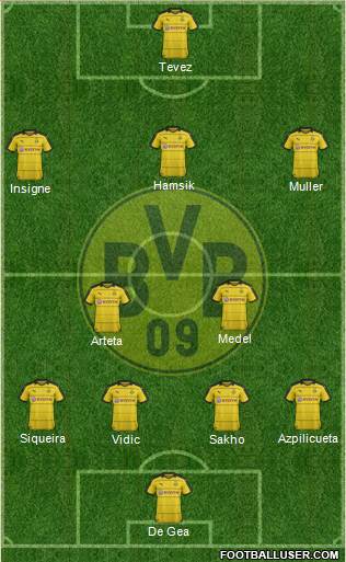 Borussia Dortmund Formation 2016