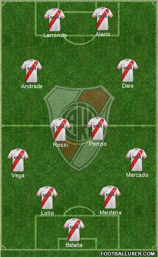 River Plate Formation 2016