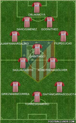 C. Atlético Madrid S.A.D. Formation 2016