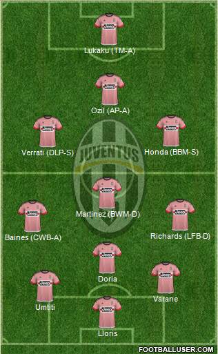 Juventus Formation 2016