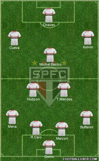 São Paulo FC Formation 2016