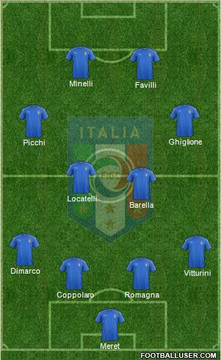 Italy Formation 2016