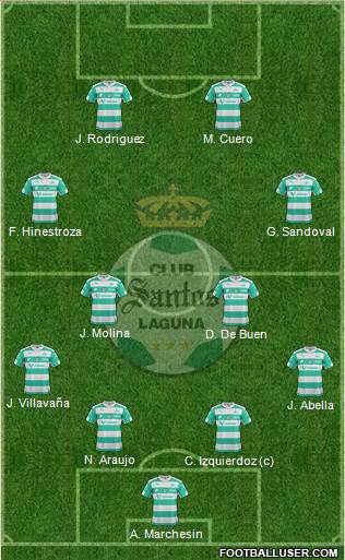 Club Deportivo Santos Laguna Formation 2016