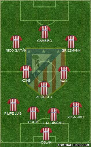 C. Atlético Madrid S.A.D. Formation 2016
