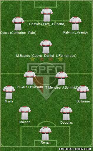 São Paulo FC Formation 2016