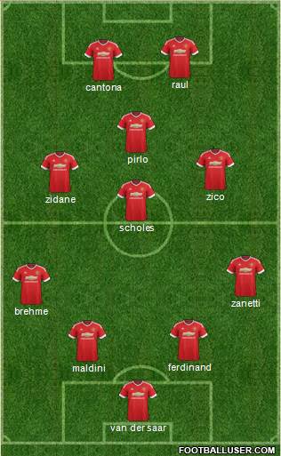 Manchester United Formation 2016