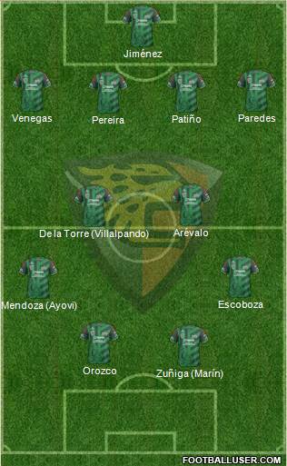 Club Jaguares de Chiapas Formation 2016