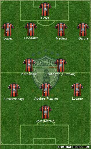 Club Deportivo Pachuca Formation 2016