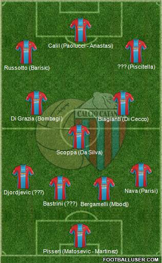 Catania Formation 2016