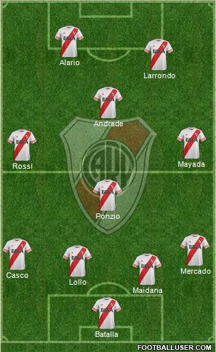 River Plate Formation 2016