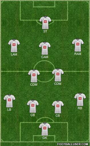Derby County Formation 2016