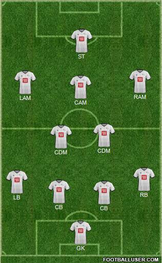 Derby County 4-2-3-1 football formation