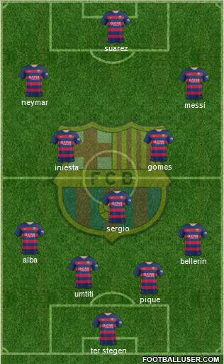 F.C. Barcelona Formation 2016