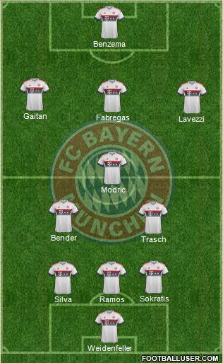 FC Bayern München Formation 2016