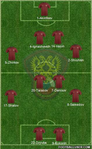 Russia Formation 2016