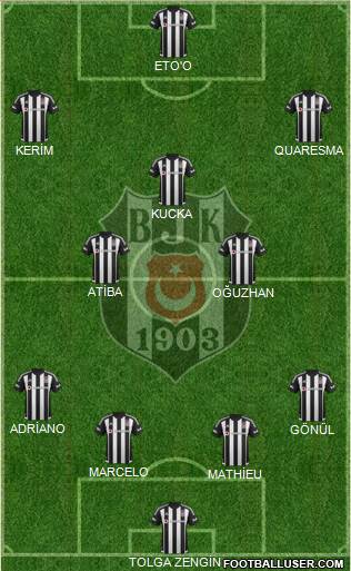 Besiktas JK Formation 2016