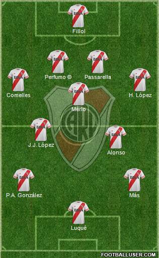 River Plate Formation 2016