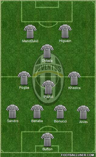 Juventus Formation 2016