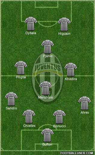Juventus Formation 2016