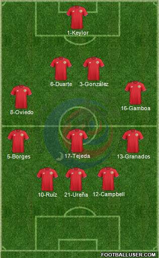 Costa Rica Formation 2016