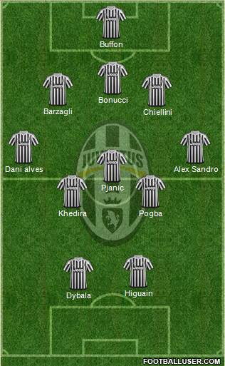 Juventus Formation 2016