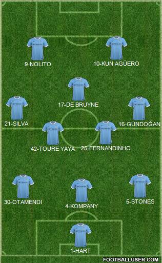 Manchester City Formation 2016