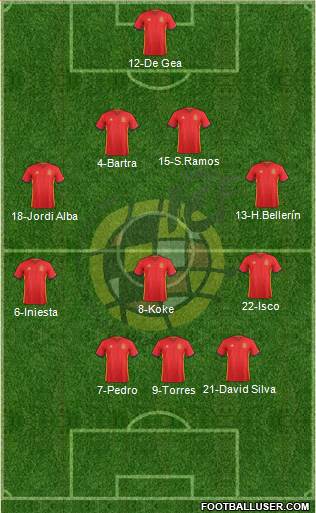 Spain Formation 2016