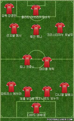 Manchester United Formation 2016