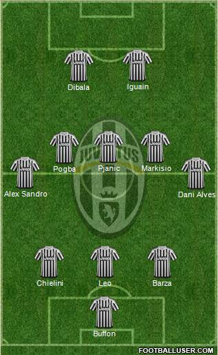 Juventus Formation 2016